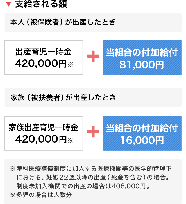出産育児一時金(被扶養者の場合は「家族出産育児一時金」)