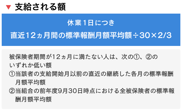 出産手当金