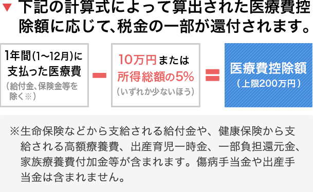 医療費控除額はどうやって計算する？